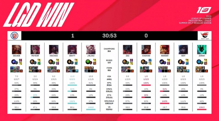 罗马赢得意 罗马赢得意