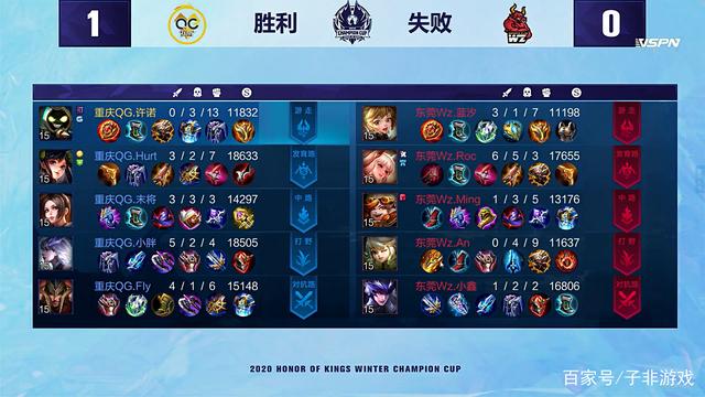 对小球运动 对小球运动