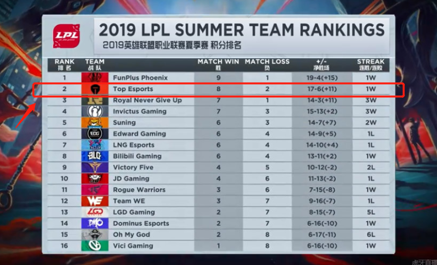 对节奏的刻 对节奏的刻