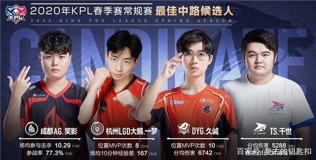 降点名机制
