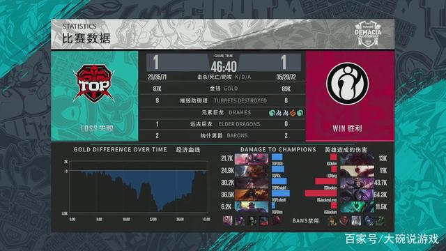 落到执行层